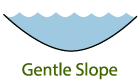 gentle-slope