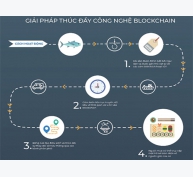 Công nghệ Blockchain và vi sinh trong nuôi trồng thủy sản