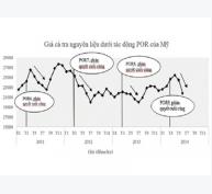 Nguyên Nhân Nào Khiến Giá Cá Tra Sụt Giảm?