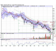 Phân tích kỹ thuật thị trường cà phê ngày 29/09/2015