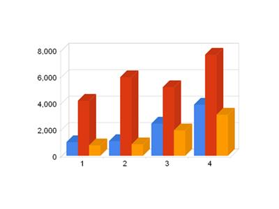 Top 10 sản phẩm cá phile đông lạnh nhập khẩu QI/2014 vào Nga theo khối lượng