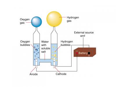 Separate Hydrogen and Oxygen from water through electrolysis