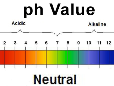 How to reduce pH in Aquaponics without so much guess work